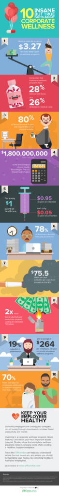 infographic-employee-wellness